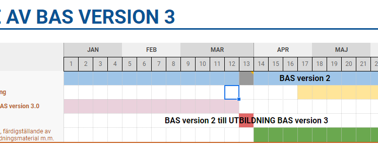 tidslinje för införande av BAS version 3